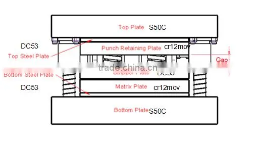 lamination core stamping die/ mould/tool