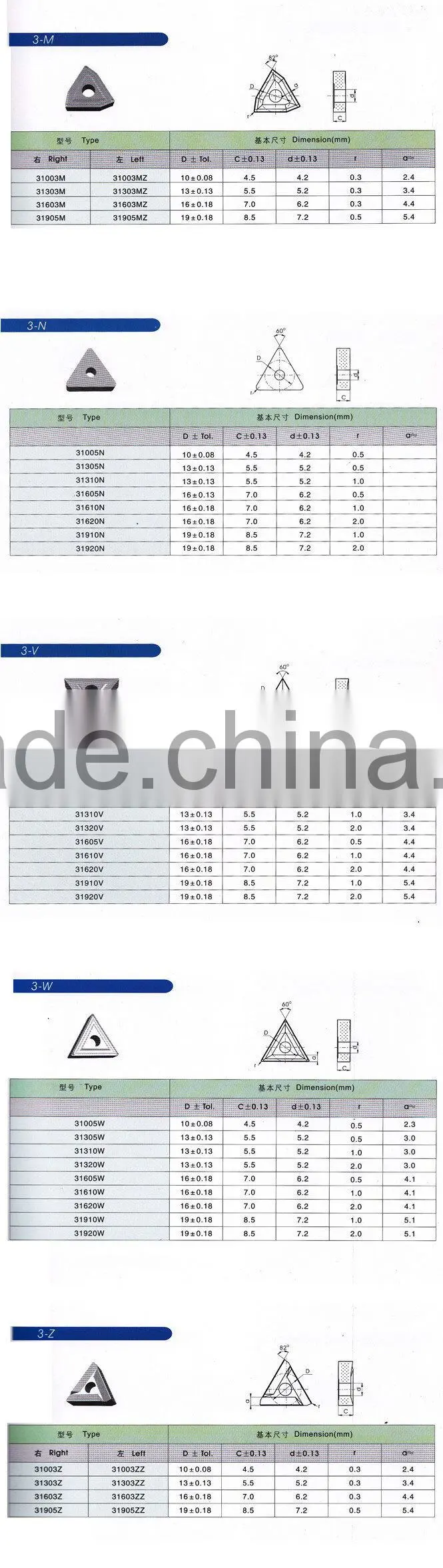 hot sale tungsten carbide inserts for cnc machine
