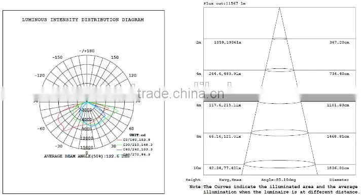 New Top Quality UL cUL certified Led Shoebox Light 240W for court playground stadium roadway lighting