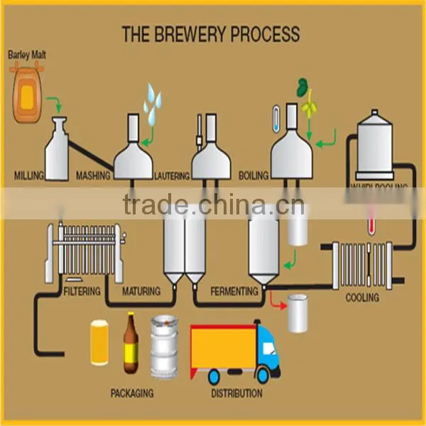 fermenter/beer fermenter/beer brewing fermenter/beer brewery fermentation tank