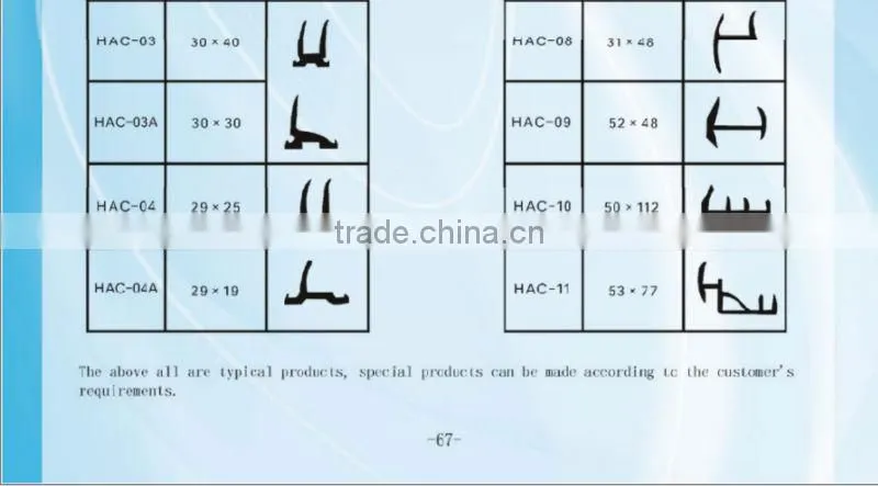 Door Gasket of Container
