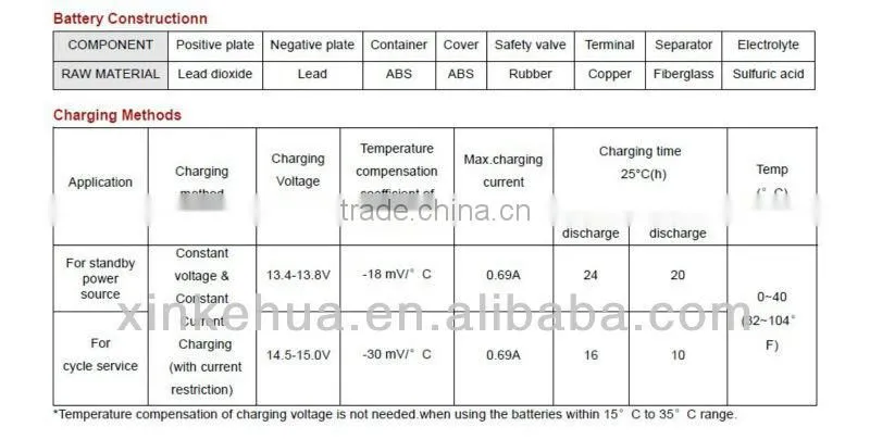 Rechargeable lead acid battery12v 2.3ah