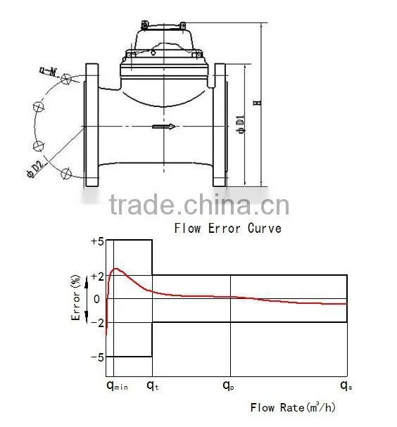 High quality detachable woltmann dry type water meters DN50--DN300