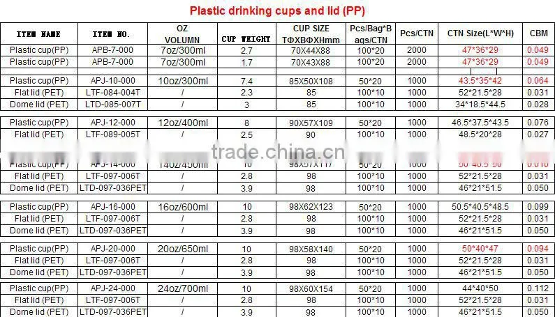 raw materials for disposable plastic cup / 650ml plastic cups with dome lid
