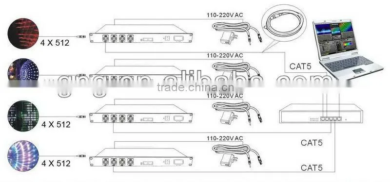 led DVI master controller,PC controllable,Madrix compatible