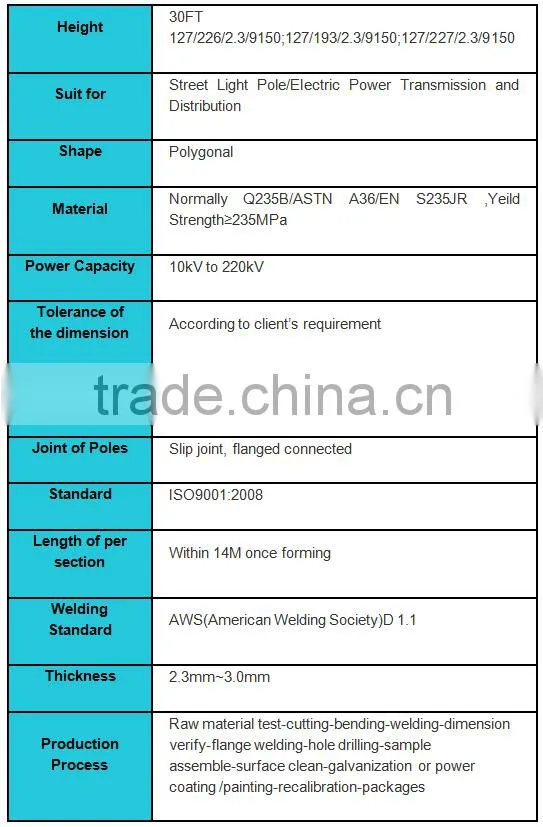galvanized steel pole manufacturer