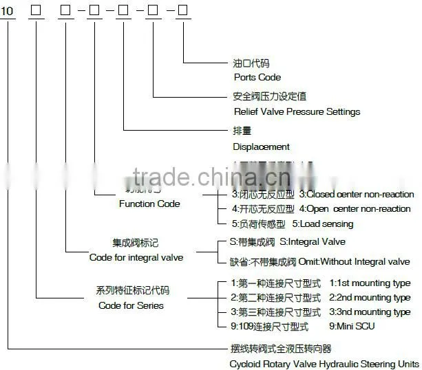 Steering of vehicle orbitrol hydraulic Steering Control Unit Orbit steering unit OSPC