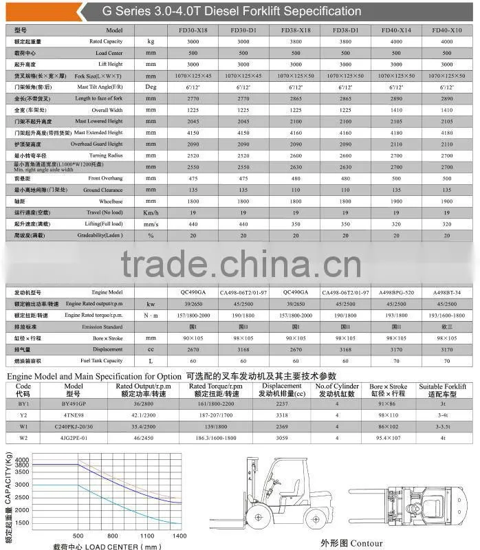 material handling equipment CE certificate diesel engine 3.8 ton forklift truck price