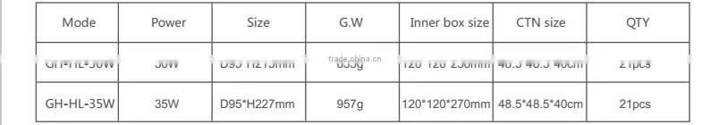 180degree E39 E40 IP64 Waterproof 277v LED bulb light