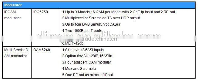 DIBSYS DVB-C solution widely used transmission system for digital cable television