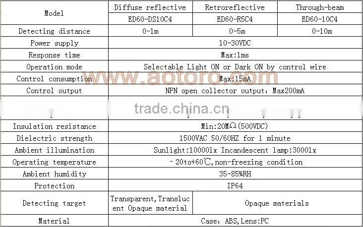 Photoelectric sensor price ED60-DS1C4 china sensor door photo switch