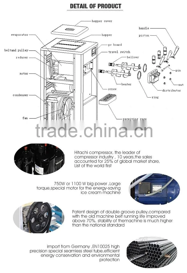 Different kinds voltage double compressor soft ice cream machine