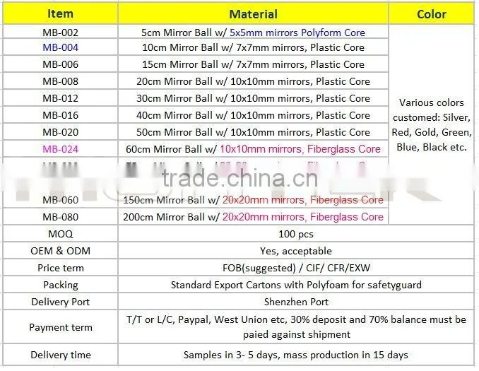 Large outdoor Christmas lights balls 120cm/150cm/170cm /200cm decoration ball fiber glass