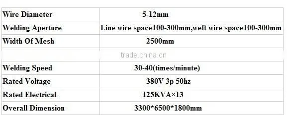 Reinforcing wire mesh product machinery