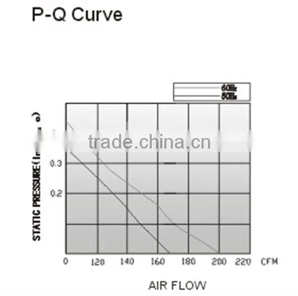 110/120v ac cooling fan industrial fan 140x140x45mm