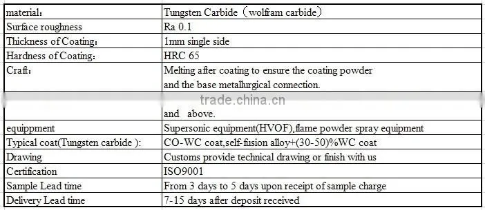 Middle/large Wire Drawing Machine Steel Ring ,Coating Tungsten Carbide Cone Pulley ,drawbench ceramic Pulley