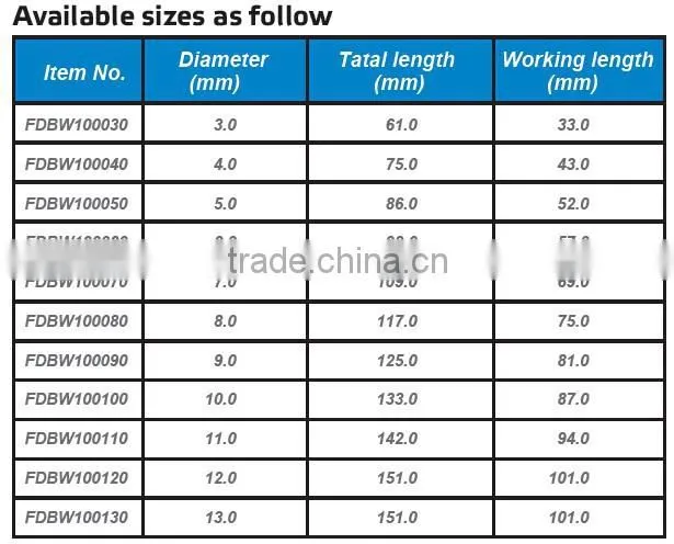 FIXTEC Drilling Tool Accessories High Carbon Steel Drill Bit