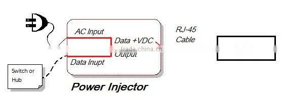 MITS 18V - 28V AC Input POE Injector - 24V & 48V Output, 16.8 - 20W Power, for AP, IP Cam, IP Phone, Industrial Usage, 802.3AF