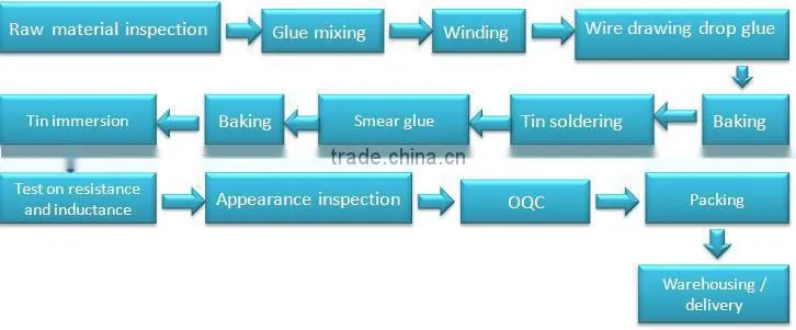 2015 Eco-friendly antenna inductance coil of China supplier GEB068