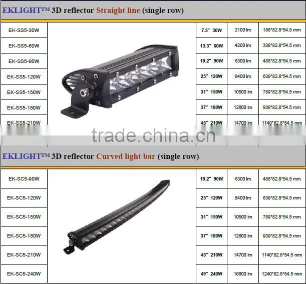 EK LIGHT - factory direct sales 9-60VDC 3D reflector 90W 180W 210W 240W 300W led light bar with wireless remote control