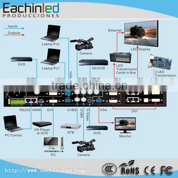 P5 led video indoor display Eachin LED