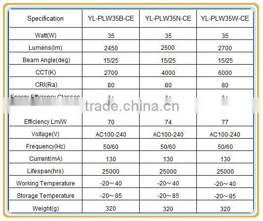High Quality 35W led cree Spotlight PAR30