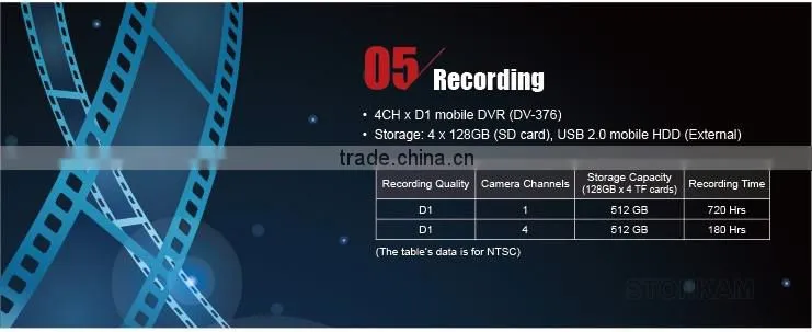 720P HD Video Quality 4 SD card supported School Bus Mobile DVR