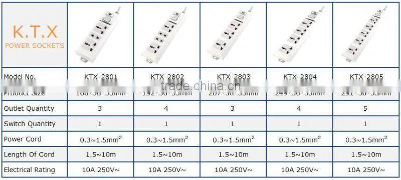 4 Way Wall Electrical Extension Multi Plug Sockets With Single Row