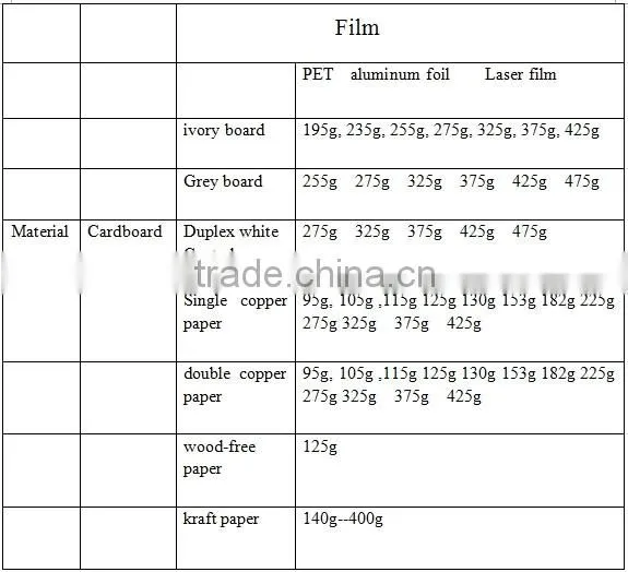 ECO gold paper