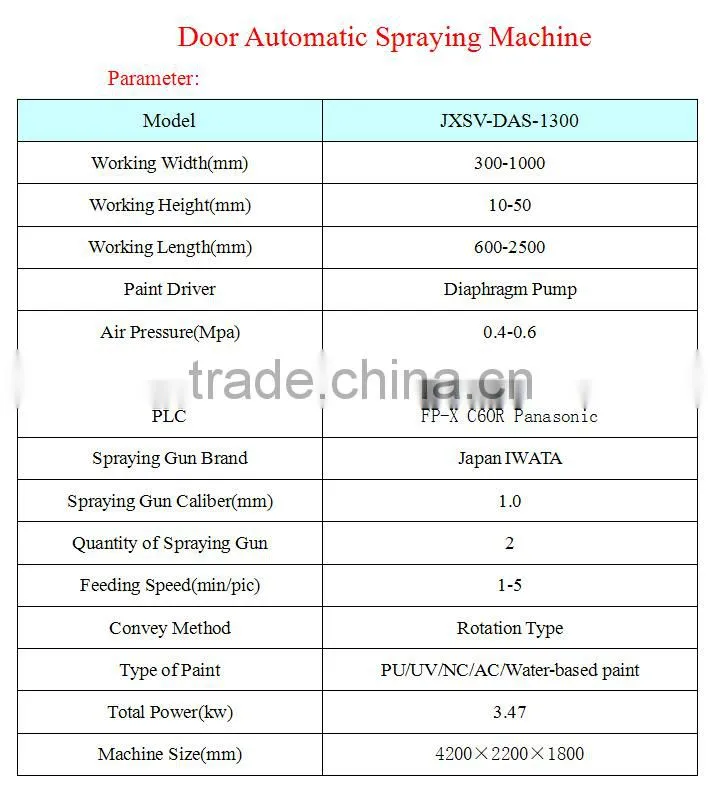 Door Automatic Spraying Equipment / door spray machine /spray painting machine