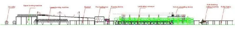 famous Phenolic Foam Sandwich Panel Production Line in China
