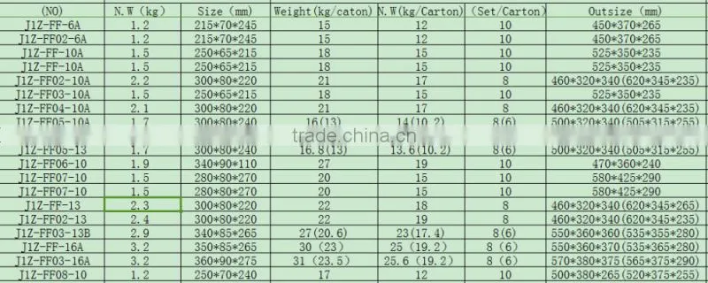 Hot sale for the dongcheng second hand well drill drill bit