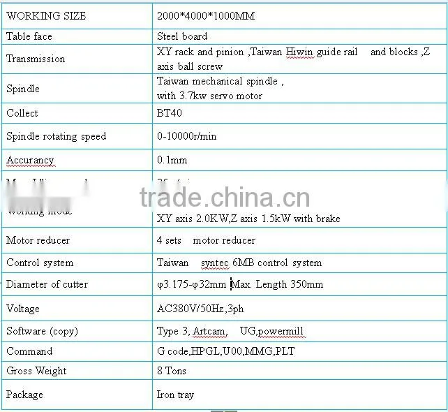4axis 3d router cnc & 5d styrofoam sculpture cutter cnc machine
