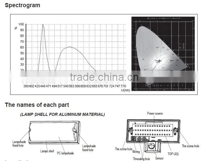 2013 new motion sensor led recessed light/motion sensor light with cameraautomatic turn off light sensor switch/