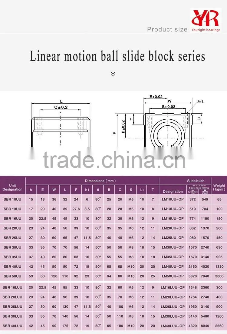Linear guide rail with linear guide bearing