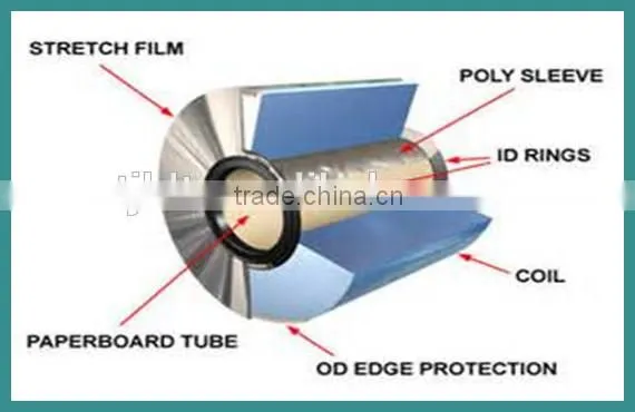JIS G3141 SPCC cold rolled steel coil