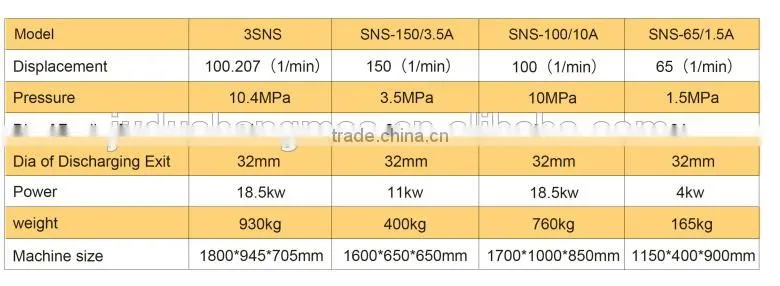 mortar grout pump/cement moratr pump/grouting pump