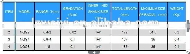 NJ SERIES OF TORQUE WRENCH CALIBRATOR