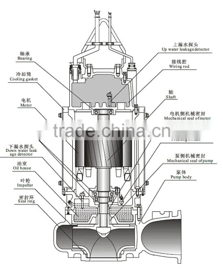 Vertical Non-clog Submersible Sewage Pump For Dirty Water