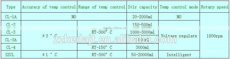 Magnetic Stirrer Bar