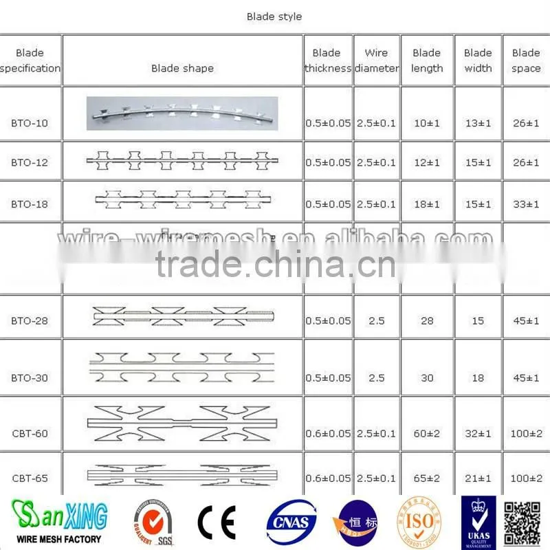 Concertina Razor Ribbon Barbed Wire Fence Razor Wire