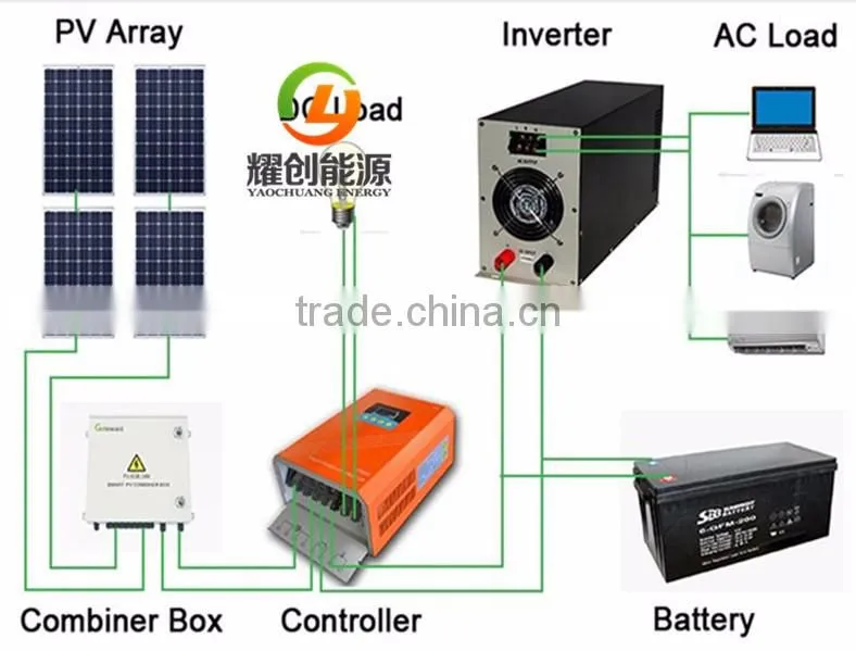 Off-grid Solar power system for home without electricity bill