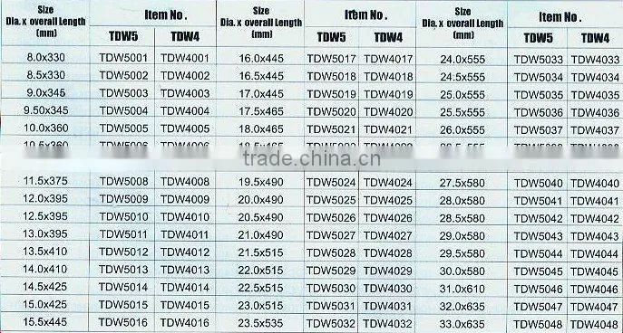 HSS twist drill bit 1870- with taper shank extra long series milling quality(1921)- Carol