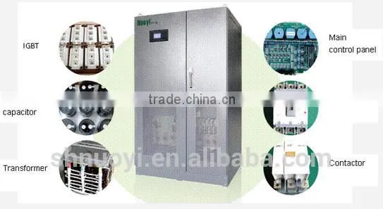 150KVA CFP series frequency converter