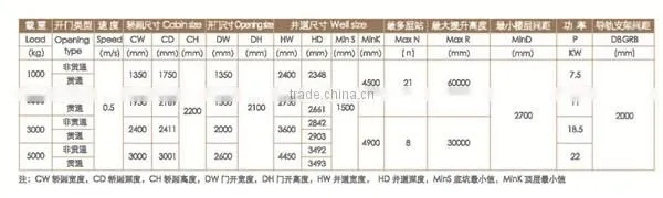 MRL freight lift goods elevator