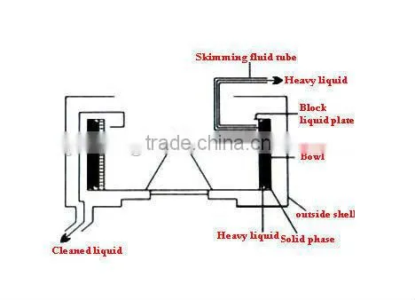 Tripod column separating centrifuge SSC600N