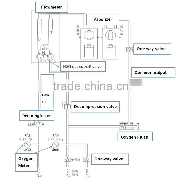 Anesthesia Machine Manufacture
