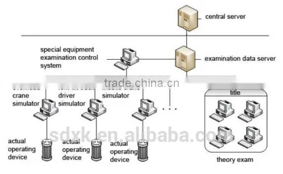 Bridge Crane Operator Training and Exam System, Vocational Education, Operation Training equipment, Bridge Crane Simulator