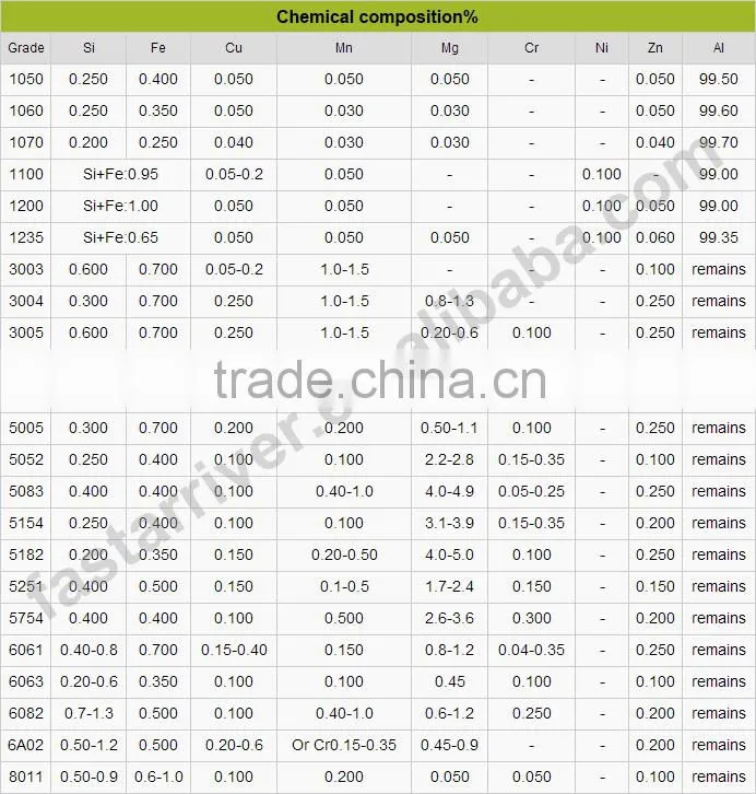 mirror anodized aluminum reflector sheet 1060 1070 1100