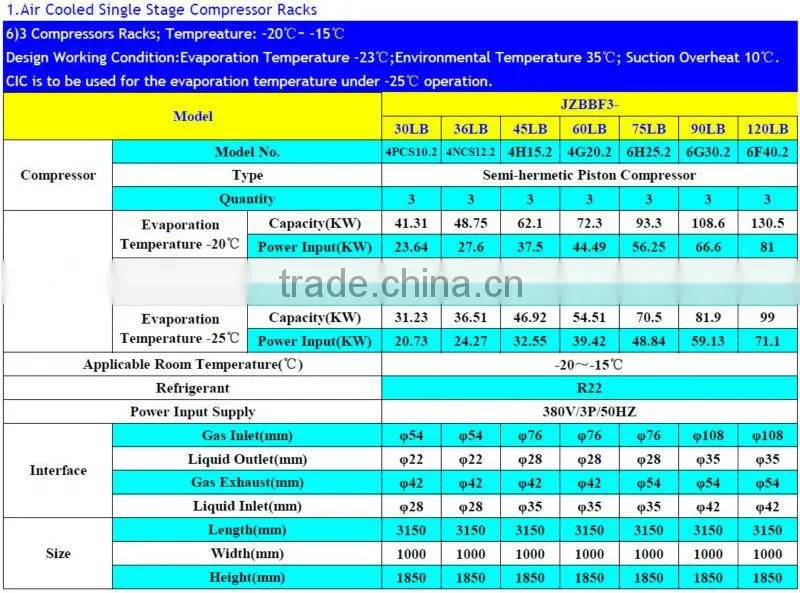 Semi-hermetic Compressor Racks for Cold Storage Room Condensing Unit